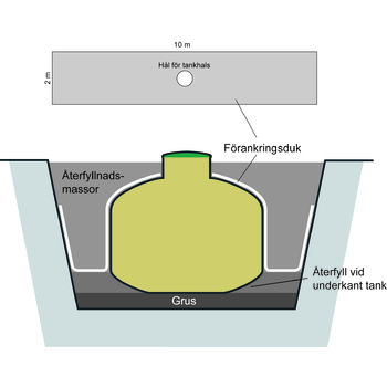 FÖRANKRINGSDUK 2X10M-5636124